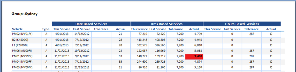 Updated NHVAS Service Register
