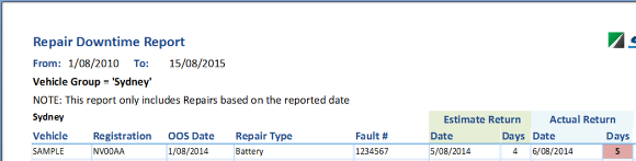 Added Repairs Downtime Report
